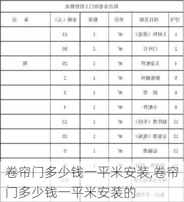 卷帘门多少钱一平米安装,卷帘门多少钱一平米安装的