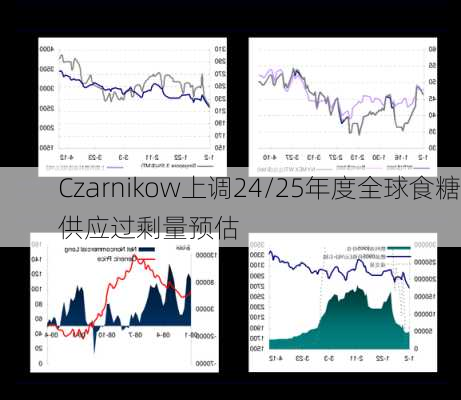 Czarnikow上调24/25年度全球食糖供应过剩量预估