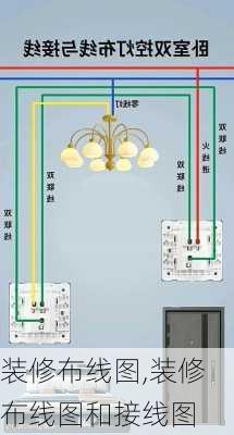 装修布线图,装修布线图和接线图