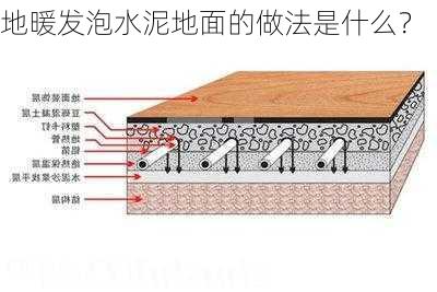 地暖发泡水泥地面的做法是什么？