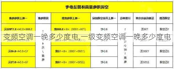 变频空调一晚多少度电,一级变频空调一晚多少度电