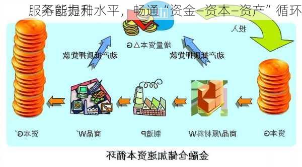 ：不断提升
服务能力和水平，畅通“资金—资本—资产”循环