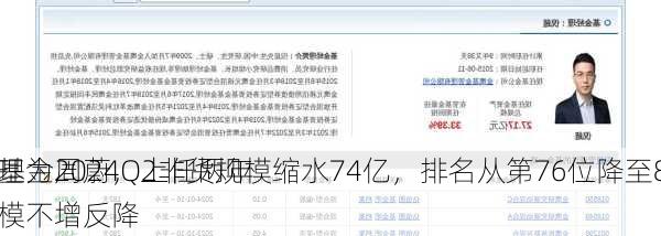 金鹰基金2024Q2非货规模缩水74亿，排名从第76位降至87位，
总经理为周蔚，上任两年多
总规模不增反降