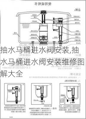 抽水马桶进水阀安装,抽水马桶进水阀安装维修图解大全