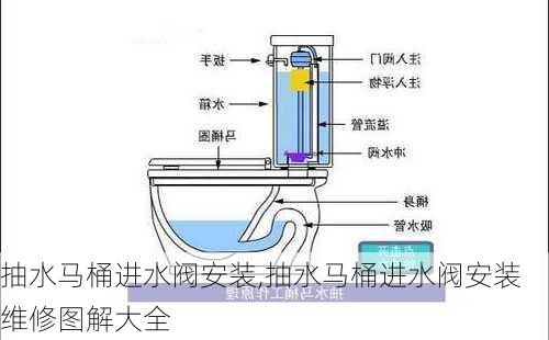 抽水马桶进水阀安装,抽水马桶进水阀安装维修图解大全