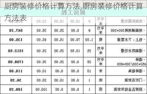 厨房装修价格计算方法,厨房装修价格计算方法表