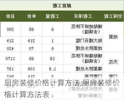 厨房装修价格计算方法,厨房装修价格计算方法表