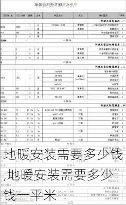 地暖安装需要多少钱,地暖安装需要多少钱一平米