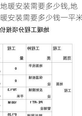 地暖安装需要多少钱,地暖安装需要多少钱一平米