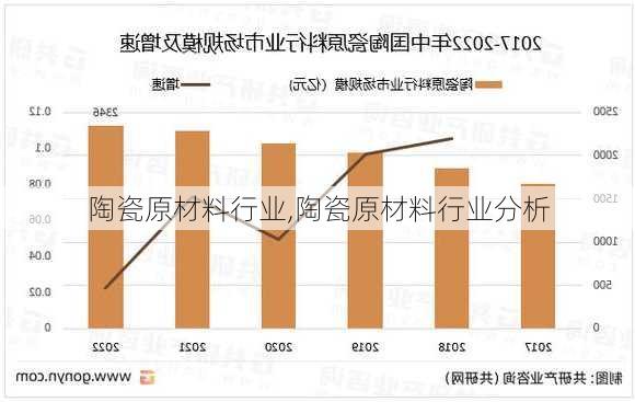 陶瓷原材料行业,陶瓷原材料行业分析