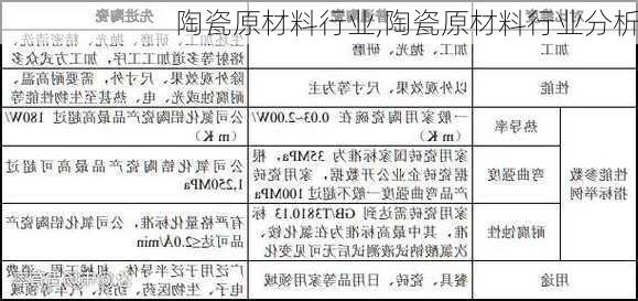 陶瓷原材料行业,陶瓷原材料行业分析