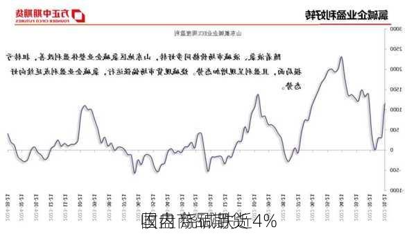 国内商品期货
收盘 烧碱跌近4%