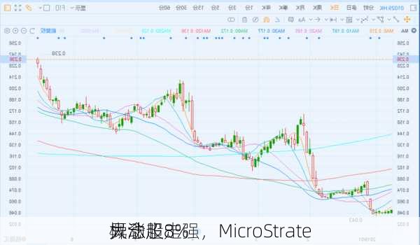 
异动丨
概念股走强，MicroStrate
大涨超8%