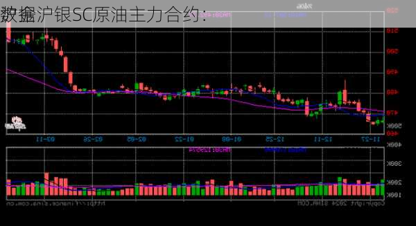 沪金沪银SC原油主力合约：
数据