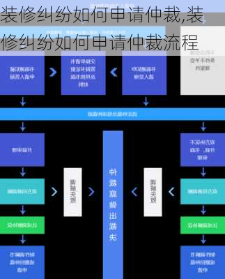 装修纠纷如何申请仲裁,装修纠纷如何申请仲裁流程