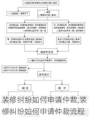 装修纠纷如何申请仲裁,装修纠纷如何申请仲裁流程