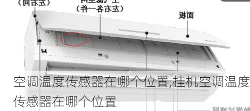 空调温度传感器在哪个位置,挂机空调温度传感器在哪个位置