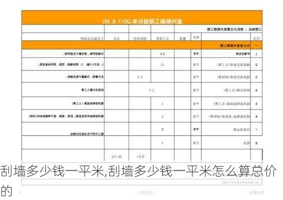 刮墙多少钱一平米,刮墙多少钱一平米怎么算总价的