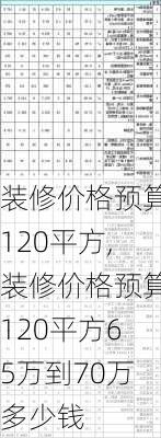 装修价格预算120平方,装修价格预算120平方65万到70万多少钱