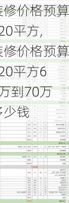 装修价格预算120平方,装修价格预算120平方65万到70万多少钱