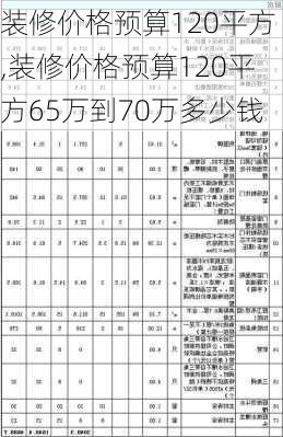 装修价格预算120平方,装修价格预算120平方65万到70万多少钱