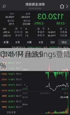 QMMM Holdings登陆
市场 开盘跌9%