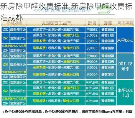 新房除甲醛收费标准,新房除甲醛收费标准成都