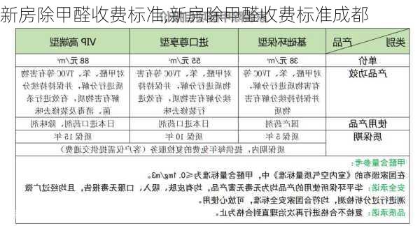 新房除甲醛收费标准,新房除甲醛收费标准成都