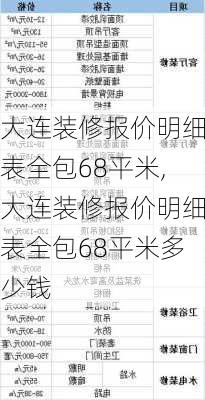 大连装修报价明细表全包68平米,大连装修报价明细表全包68平米多少钱