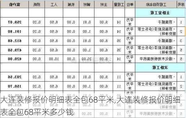 大连装修报价明细表全包68平米,大连装修报价明细表全包68平米多少钱