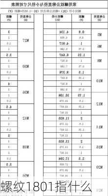 螺纹1801指什么