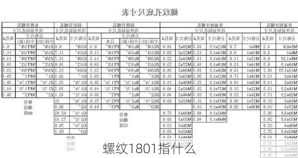 螺纹1801指什么