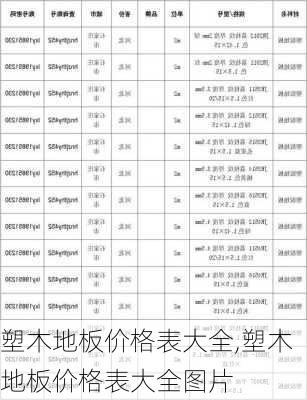 塑木地板价格表大全,塑木地板价格表大全图片