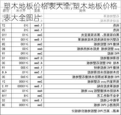 塑木地板价格表大全,塑木地板价格表大全图片