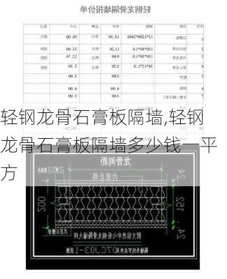 轻钢龙骨石膏板隔墙,轻钢龙骨石膏板隔墙多少钱一平方