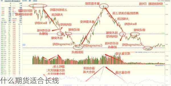 什么期货适合长线