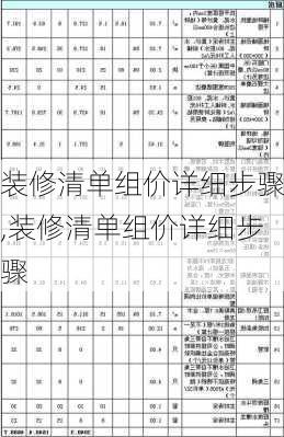 装修清单组价详细步骤,装修清单组价详细步骤