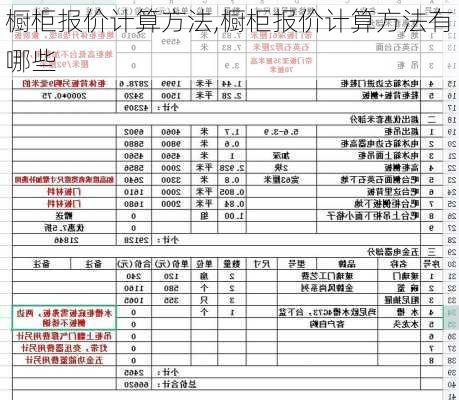 橱柜报价计算方法,橱柜报价计算方法有哪些