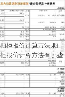 橱柜报价计算方法,橱柜报价计算方法有哪些