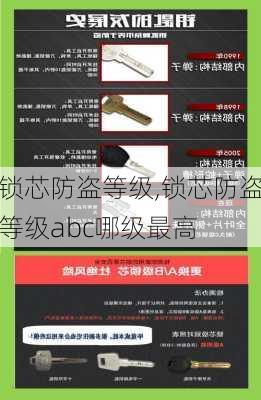 锁芯防盗等级,锁芯防盗等级abc哪级最高