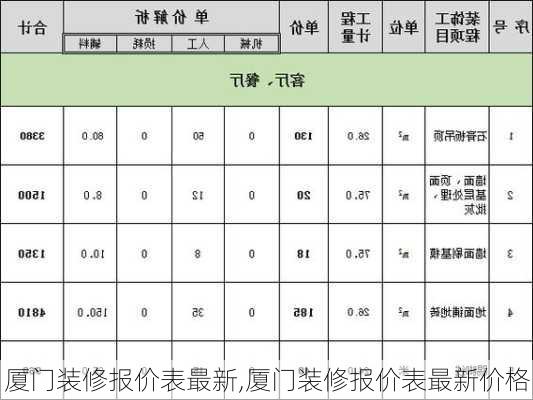 厦门装修报价表最新,厦门装修报价表最新价格