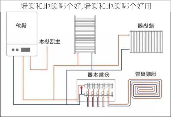 墙暖和地暖哪个好,墙暖和地暖哪个好用