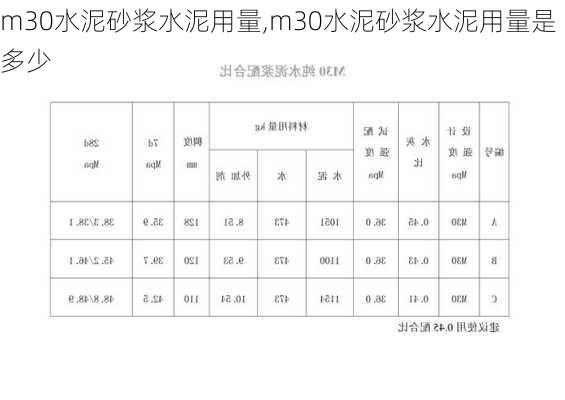 m30水泥砂浆水泥用量,m30水泥砂浆水泥用量是多少