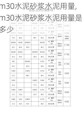 m30水泥砂浆水泥用量,m30水泥砂浆水泥用量是多少