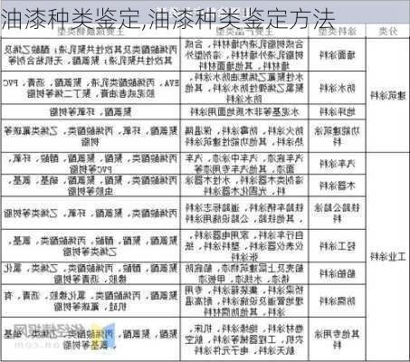 油漆种类鉴定,油漆种类鉴定方法