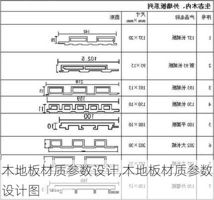 木地板材质参数设计,木地板材质参数设计图