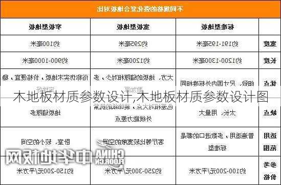 木地板材质参数设计,木地板材质参数设计图