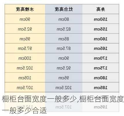 橱柜台面宽度一般多少,橱柜台面宽度一般多少合适