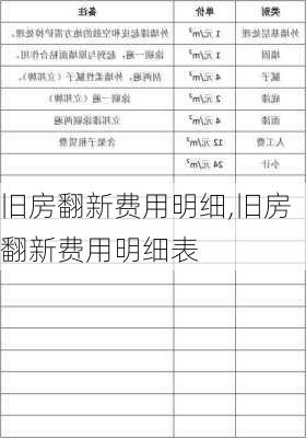 旧房翻新费用明细,旧房翻新费用明细表