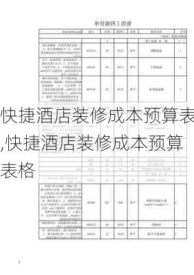 快捷酒店装修成本预算表,快捷酒店装修成本预算表格